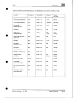 Preview for 633 page of Porsche 928 - Workshop Manual