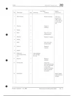 Preview for 648 page of Porsche 928 - Workshop Manual