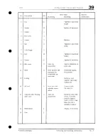 Preview for 841 page of Porsche 928 - Workshop Manual