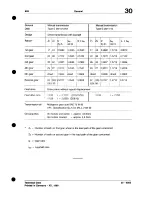 Preview for 904 page of Porsche 928 - Workshop Manual