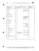 Preview for 914 page of Porsche 928 - Workshop Manual