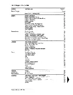 Предварительный просмотр 2 страницы Porsche 944 - VOLUME 5-ELECTRICAL Manual