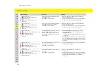 Preview for 142 page of Porsche Mobile Charger Operating Manual