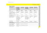 Preview for 523 page of Porsche Mobile Charger Operating Manual