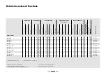 Предварительный просмотр 47 страницы Porsche PCM Compatibility And Connection