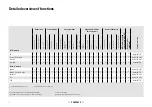 Предварительный просмотр 49 страницы Porsche PCM Compatibility And Connection