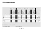 Предварительный просмотр 51 страницы Porsche PCM Compatibility And Connection