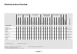 Предварительный просмотр 53 страницы Porsche PCM Compatibility And Connection