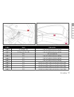 Preview for 11 page of Porsche Porsche Classic Installation Instructions Manual