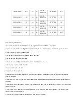 Предварительный просмотр 2 страницы PORT XR-FDA-10W Instructions Manual