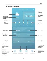 Предварительный просмотр 5 страницы Porta 0146195.00 User Manual