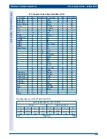 Preview for 4 page of Porta TileVision Interface Connections