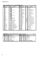 Preview for 22 page of Portable Grand DGX-620 Service Manual