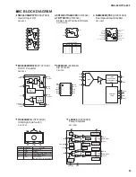 Preview for 23 page of Portable Grand DGX-620 Service Manual