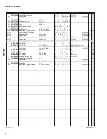 Preview for 47 page of Portable Grand DGX-620 Service Manual