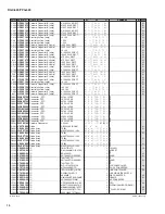 Preview for 57 page of Portable Grand DGX-620 Service Manual