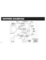 Preview for 22 page of Portacool CYCLONE 1000 PACCYC06 Owner'S Manual