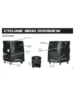 Preview for 7 page of Portacool cyclone 1000 Owner'S Manual