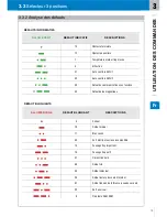 Preview for 15 page of Portalp ISO 3 Manual