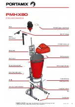 Предварительный просмотр 11 страницы PORTAMIX MEGA HIPPO Operating/Safety Instructions Manual