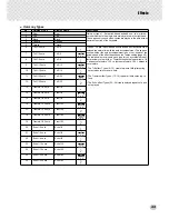 Preview for 33 page of PORTATONE PSR-280 Owner'S Manual