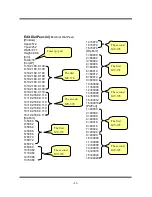 Предварительный просмотр 15 страницы Portech MV-3716 User Manual