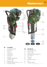 Предварительный просмотр 11 страницы Portek Post Driver Operator'S Handbook Manual