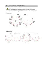 Предварительный просмотр 9 страницы Porter & Charles DOSS 60 Operation Manual