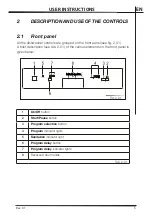 Preview for 7 page of Porter & Charles DWTPC5FC Commands And Programs