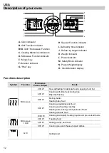 Preview for 14 page of Porter & Charles MWPS60TM User Manual