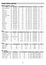 Preview for 20 page of Porter & Charles STPS60TM-1 Instructions For Use Manual