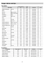 Preview for 21 page of Porter & Charles STPS60TM-1 Instructions For Use Manual