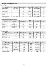 Preview for 22 page of Porter & Charles STPS60TM-1 Instructions For Use Manual