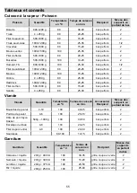 Preview for 55 page of Porter & Charles STPS60TM-1 Instructions For Use Manual