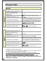 Preview for 85 page of Porter & Charles xx1461CDG Series User Manual