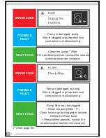 Preview for 111 page of Porter & Charles xx1461CDG Series User Manual