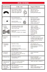 Preview for 14 page of Porter-Cable 70-529 Manual