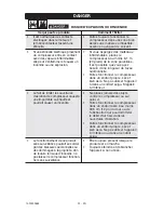 Preview for 22 page of Porter-Cable C6001 Instruction Manual