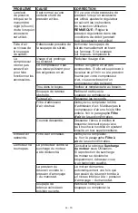 Preview for 46 page of Porter-Cable C7501 Instruction Manual