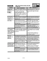 Preview for 4 page of Porter-Cable CH350IS Instruction Manual