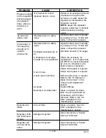 Preview for 21 page of Porter-Cable CLFCP350 Instruction Manual