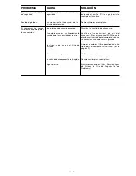 Preview for 33 page of Porter-Cable CPF6025VP Instruction Manual