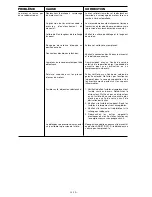 Preview for 50 page of Porter-Cable CPF6025VP Instruction Manual