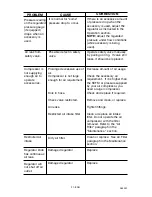 Preview for 21 page of Porter-Cable CPLDC2540P Instruction Manual