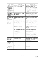 Предварительный просмотр 45 страницы Porter-Cable CPLDC2540S Instruction Manual