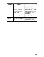 Preview for 23 page of Porter-Cable CPLDC2541S Instruction Manual