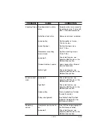 Preview for 25 page of Porter-Cable CPLKC7080V2 Instruction Manual