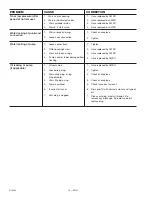 Preview for 18 page of Porter-Cable D22885-011-0 Instruction Manual