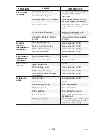 Preview for 17 page of Porter-Cable D25804-025-1 Instruction Manual