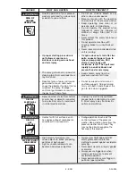 Preview for 5 page of Porter-Cable D25805-025-1 Instruction Manual